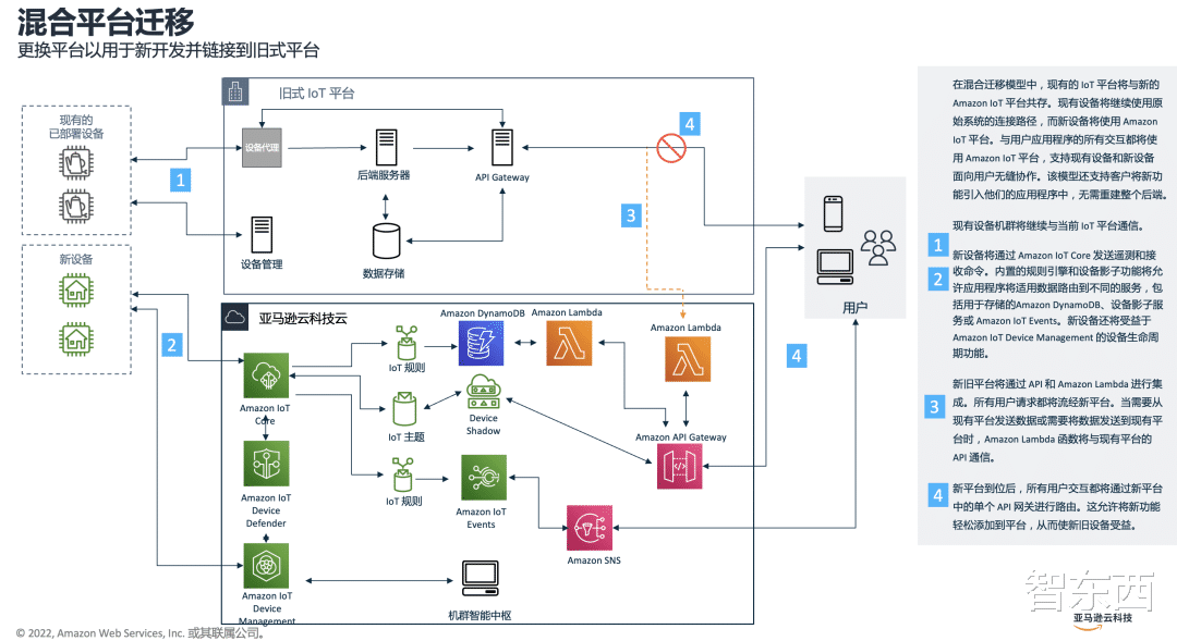 智能硬件|亚马逊云科技蔡裕正：云上物联网技术，加速智能产品部署落地