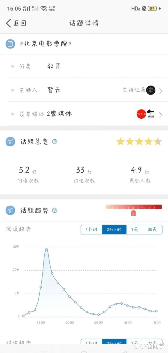 刘亦菲|5亿阅读量上不到热搜?刘亦菲15岁上北电有内幕?北电微博沦陷