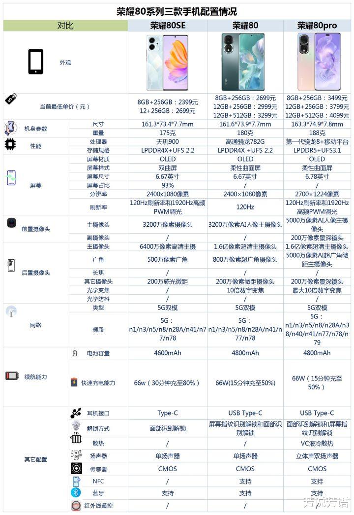 荣耀80发布会来了，一次发了5款新机，哪款才是你的菜？