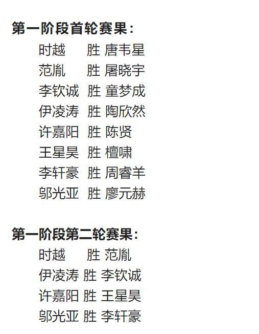 布雷克·格里芬|LG杯预选 丁浩辜梓豪范廷钰等前15棋手出战 谢科PK范廷钰