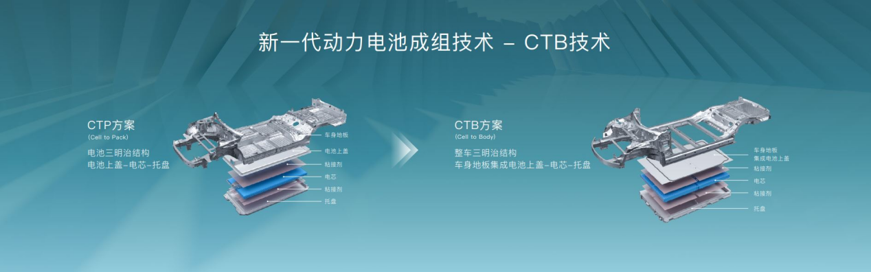 比亚迪海豹对标Model 3,是碰瓷还是真有实力?