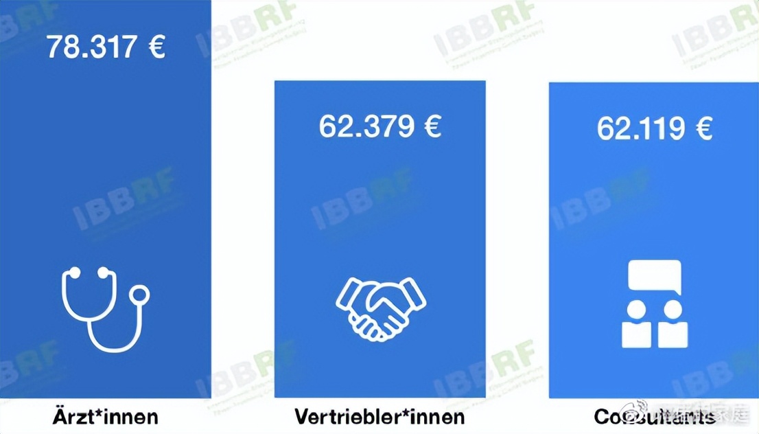 考研|一张清华博士和职高电工的工资对比图，撕开了这届父母鸡娃的真相