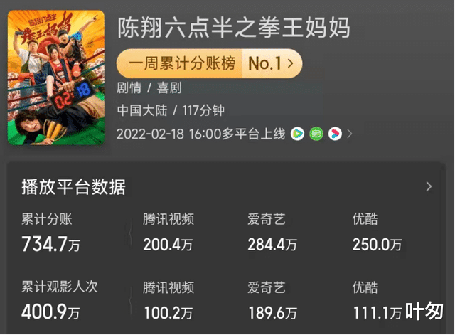 春晚|把不幸强行扒给观众看，这部网大版《陈翔六点半》，被网友骂惨了