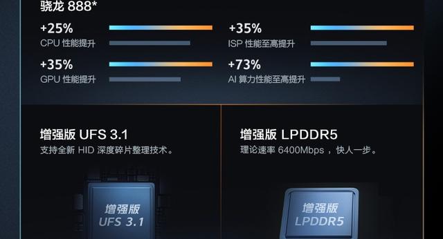 高通骁龙|目前骁龙888中有什么高性价比手机推荐么?