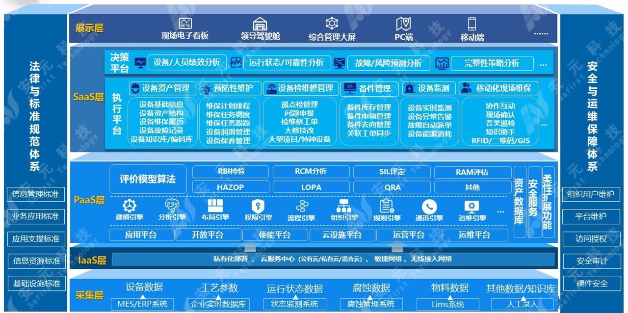 工业互联网|工业互联网+设备管理”产品｜典型案例