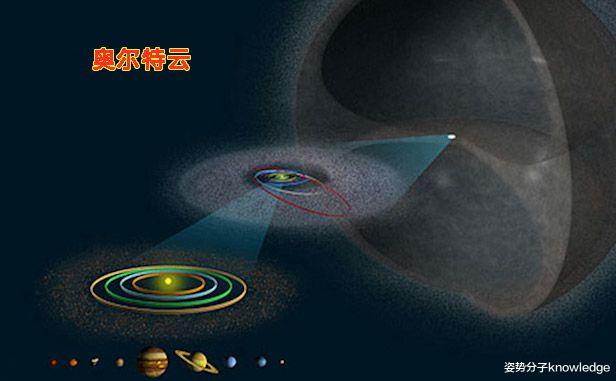 50000年光临一次!来自太阳系边缘的彗星,本月光临地球!