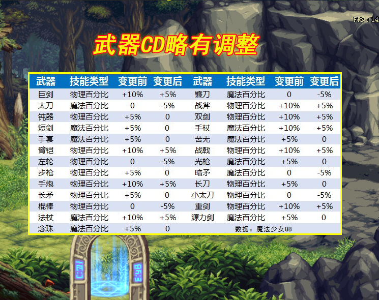 地下城与勇士|DNF：?徽章附魔又要换了？110级角色六大改版，影响全职业玩法