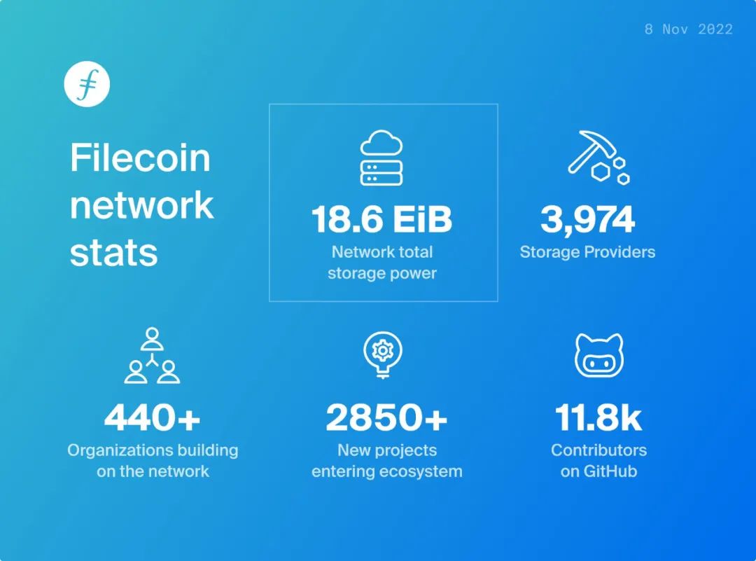 致远互联|Saturn帮助Filecoin应用程序快速检索内容，更容易、更便宜，成为存储提供者另一种选择。
