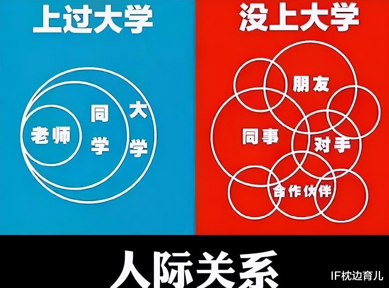 少年派第二季|上过大学和没上大学有啥区别?这差距不是一星半点,5张图看真相