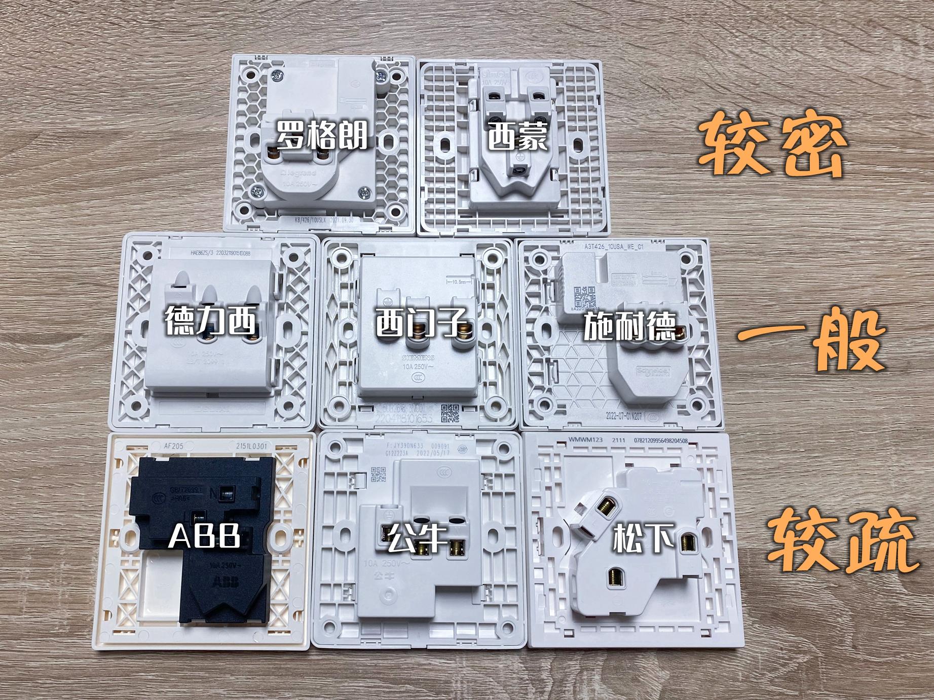 插座选购干货!8款主流插座华山论剑,孰优孰劣一比见分晓