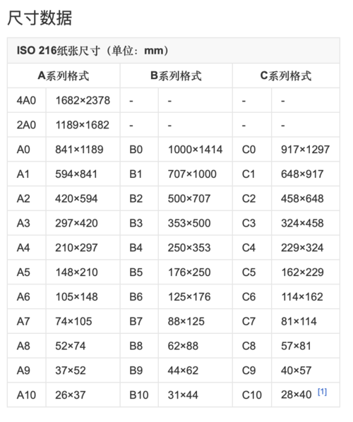 行政文员实操技能:怎么选择合适的打印纸