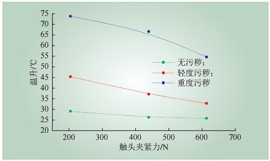 隔离|浅谈基于铂电阻的高压隔离开关无源无线测温系统