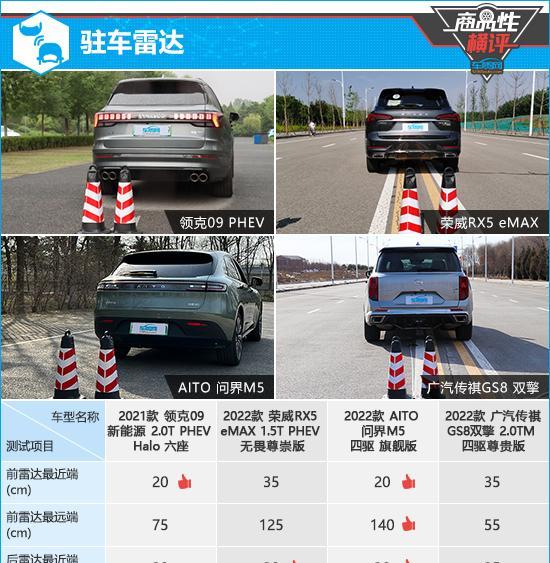 四款自主品牌混动SUV商品性横评