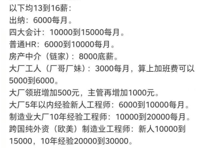 上海市|1张上海打工人真实工资表，撕开了多少人的遮羞布