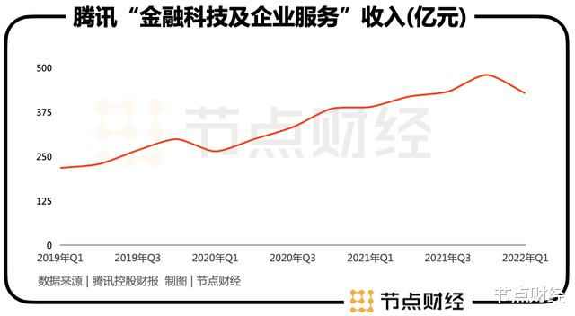 腾讯云|佛系腾讯云，搞了一个大动作