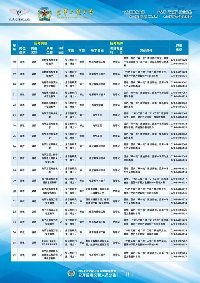 文职|出了！2023军队文职招聘发布，点击查看岗位→
