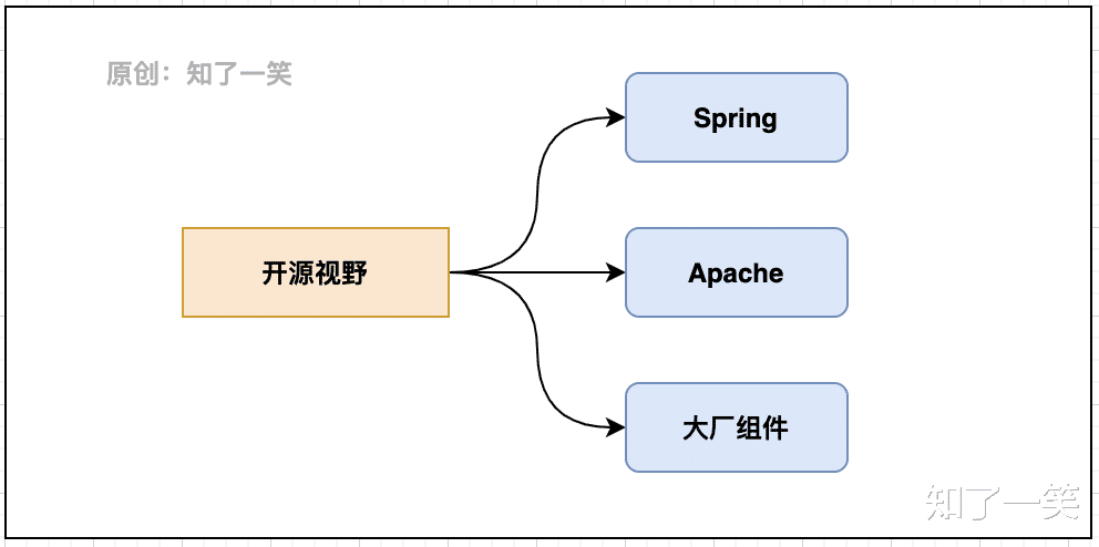 涨停|分布式项目中，选型与依赖管理
