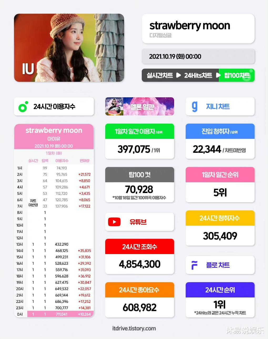 金泰妍|韩国GMA获奖名单公布，IU粉丝大呼离谱，质疑金泰妍偷奖最佳女solo