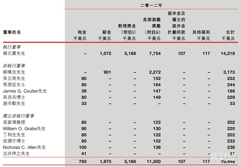 联想|架空中科院!柳传志杨元庆搞到1.7亿年薪、天价退休金,运作了20年