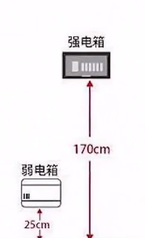 全屋插座的安装位置和尺寸你知道吗?