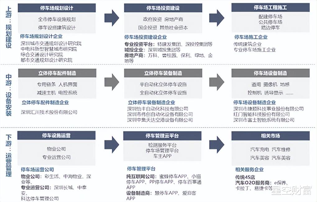 智慧停车|万物智能化，智慧停车在风口能站多久？