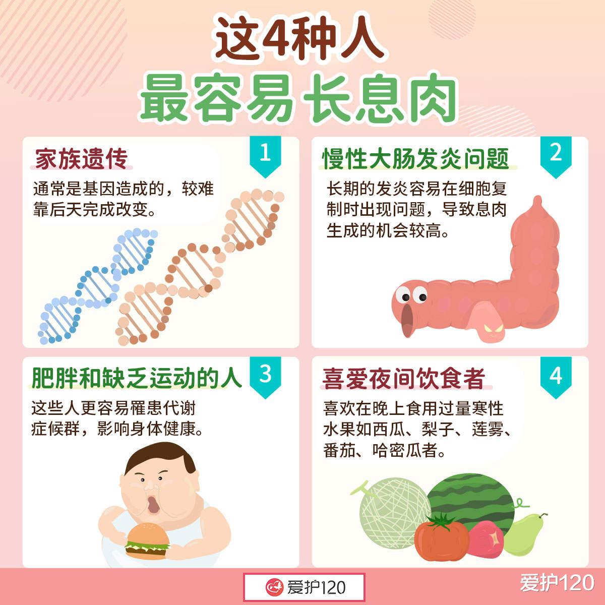 骨关节炎|你是高危险群吗？这 4 种人最容易长息肉！