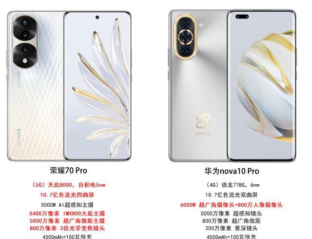 华为荣耀|可颜可甜还是实力派，荣耀70Pro蜕变得很彻底