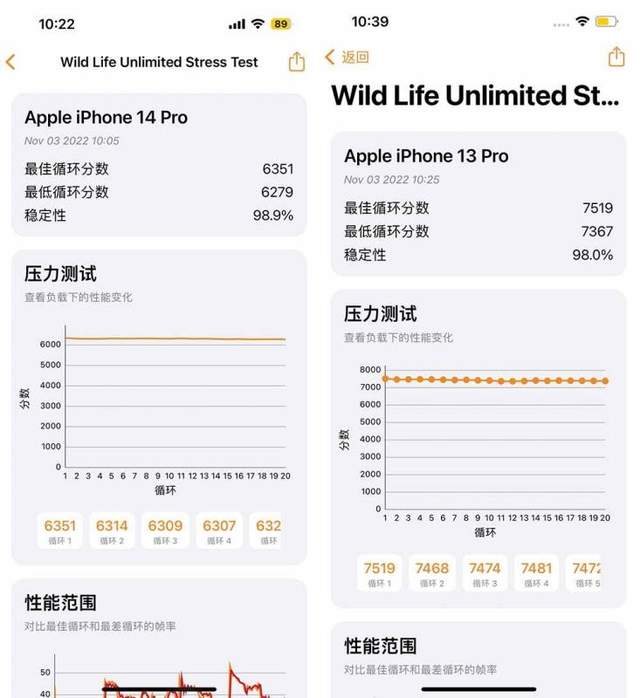 双十一|最高优惠700元!双十一iPhone 13 Pro比14 Pro更划算?