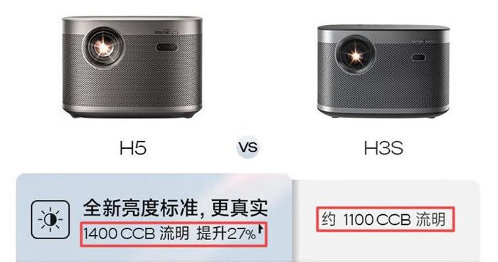 投影仪|什么是CCB亮度标准？D65色温好不好？深度解析极米H5值不值得买