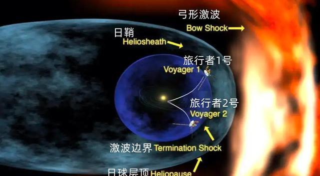 从光速屏障开始,到真空衰变终结!谈谈人类已知最可怕的理论