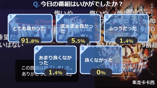 acgn漫评|特利迦奥特曼实现低开高走：23话好评率再次突破90% 多谢贡子哥