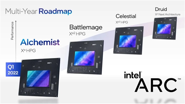 iPhone|RTX 4090功耗高Intel看不下去：要是200W该多好