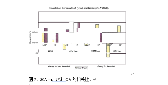 华林科纳RCA对薄栅氧化物分解特性的影响