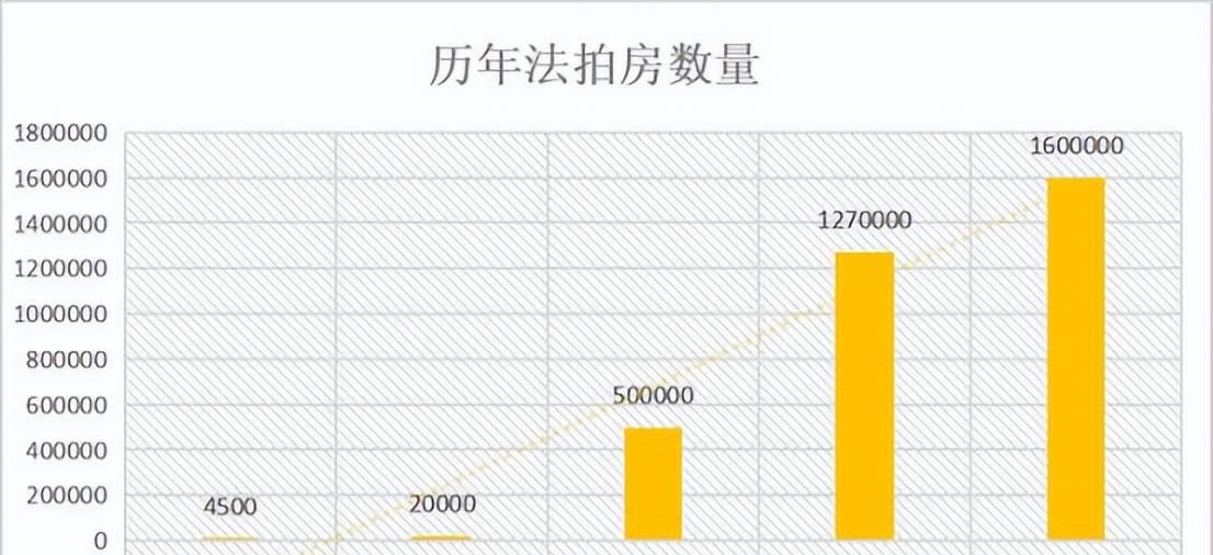 楼市|楼市利好政策不断,“弃房断供”的人却越来越多,什么原因?