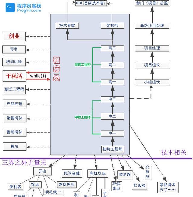 lucene|目前中国程序员和美国程序员的差距在哪里?真实却也扎心