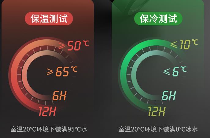 奥克斯|小米、富光要气晕！奥克斯“杀人诛心”上线29元高配保温杯，不讲武德