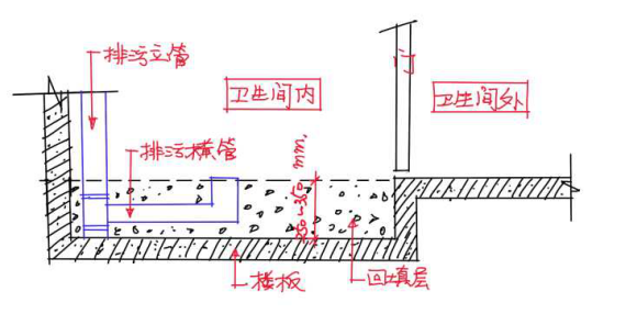 马桶不要随便移位!50岁老师傅良心忠告,要移也得这么做