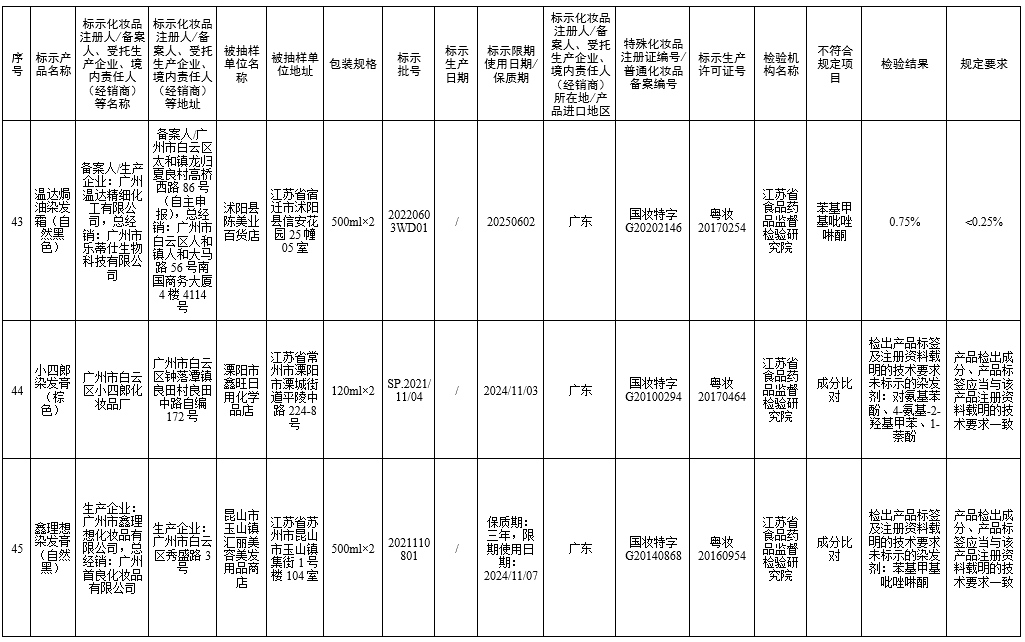 小红书 立即停售！立案调查