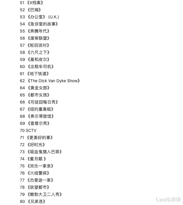 滚石|知名媒体《滚石》评选历史最佳剧集Top 100 值得收藏的剧单