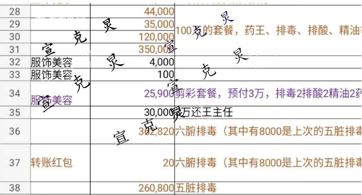 疾病|阿姨在足浴店一年消费近300万，店长被判！