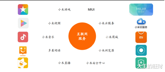 雷军|雷军周年演讲刷屏,背后资本帝国崛起