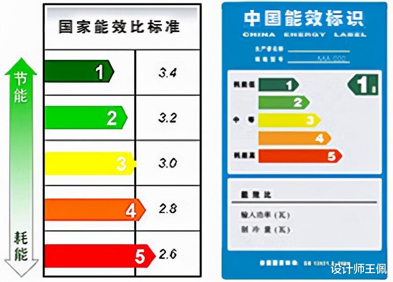 一级能效和三级能效的空调，使用时到底会差多少电费？今天才弄懂