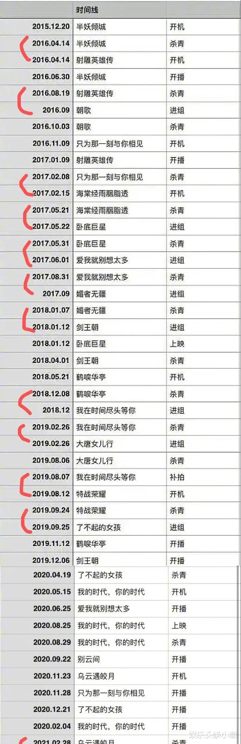 李一桐|从女配变女N号,李一桐算是扑了……