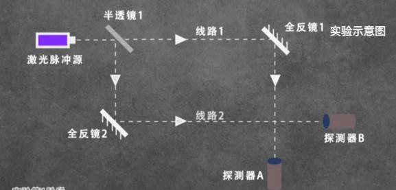 我们可以“编辑”过去吗?惠勒延迟选择实验:历史似乎可以改变!