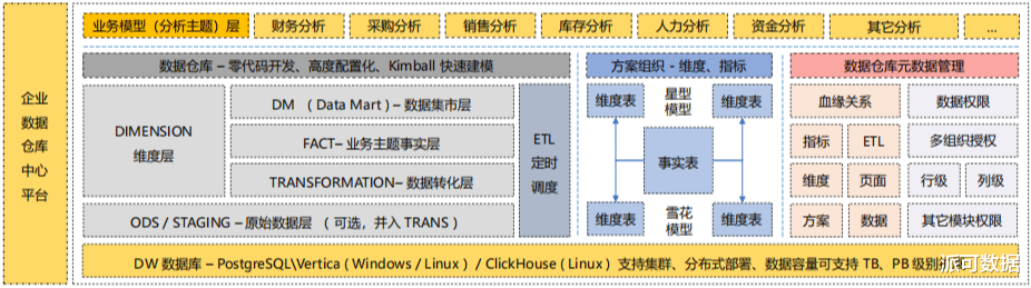 智能手表|实时商业智能BI（二）：合理的ETL架构设计实现准实时商业智能BI
