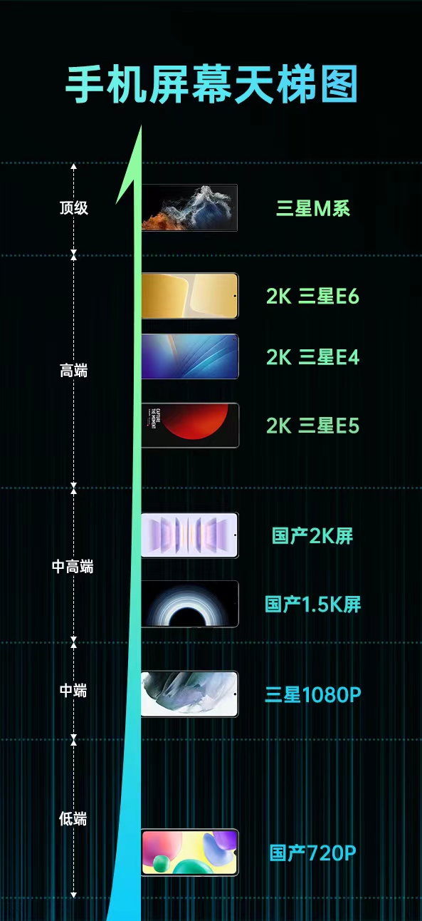 屏幕厂商果然是牛，三星将在CES 2023上展出可折叠且可滑动显示屏