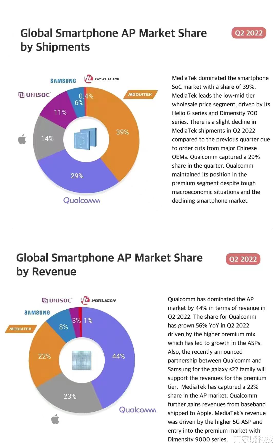 华为|华为遗憾出局？全球芯片市场大洗牌，麒麟芯片快要“归零”