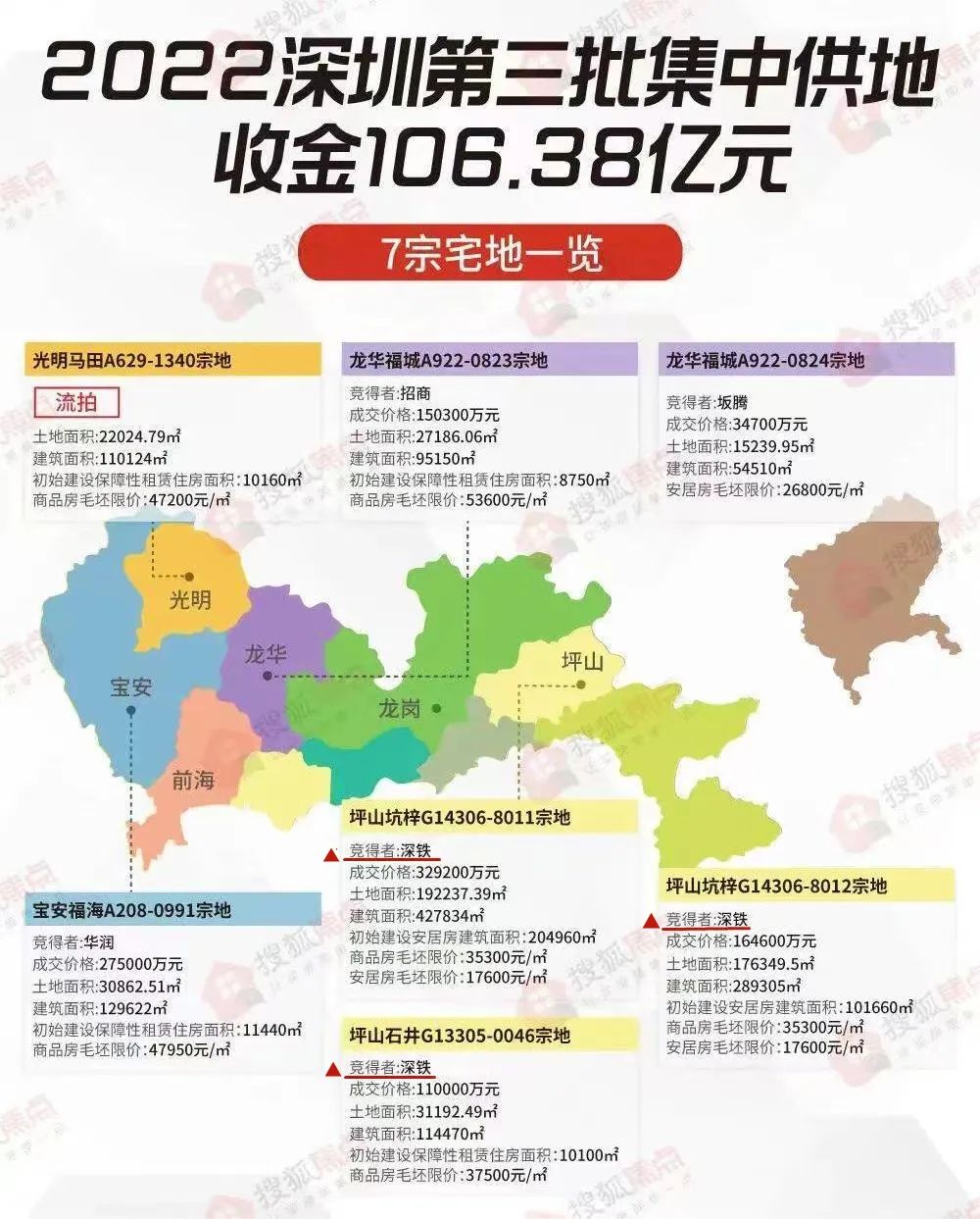 搂草打兔子——轨道地产“杀”疯了