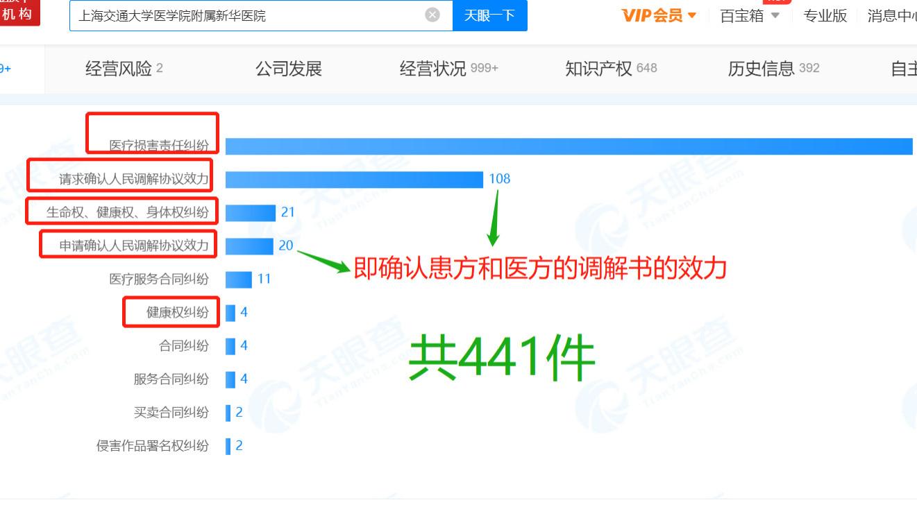 上海新华医院到底有多少医疗事故？阳了也要继续揭露新华医院