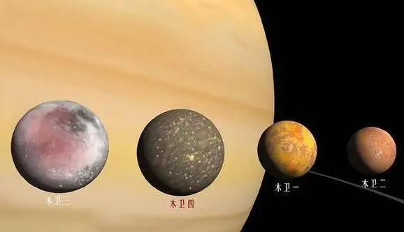 我们人类对太阳系6光年范围的探索。无法想象,太阳系周围原来是这样